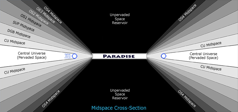 Midspace near Paradise