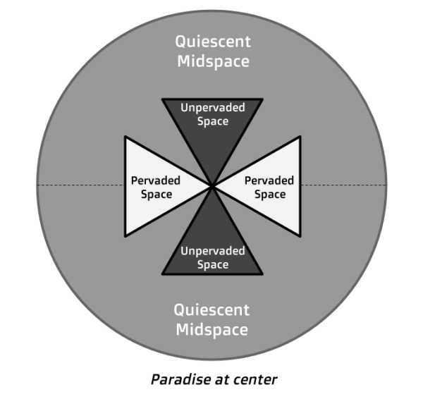 midspace extent